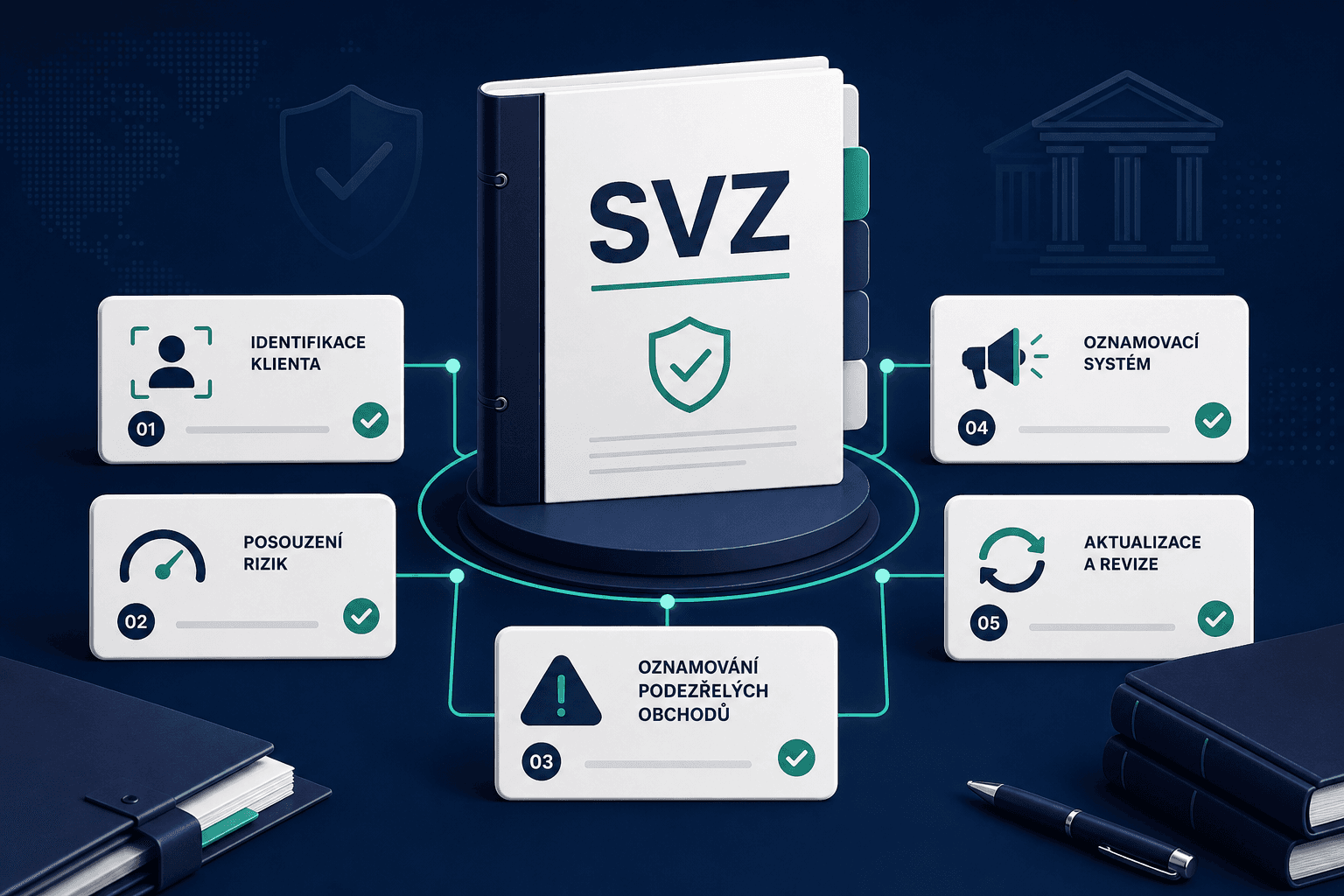 Structure of an obliged entity internal policies system under Section 21 of the Czech AML Act — overview of mandatory elements