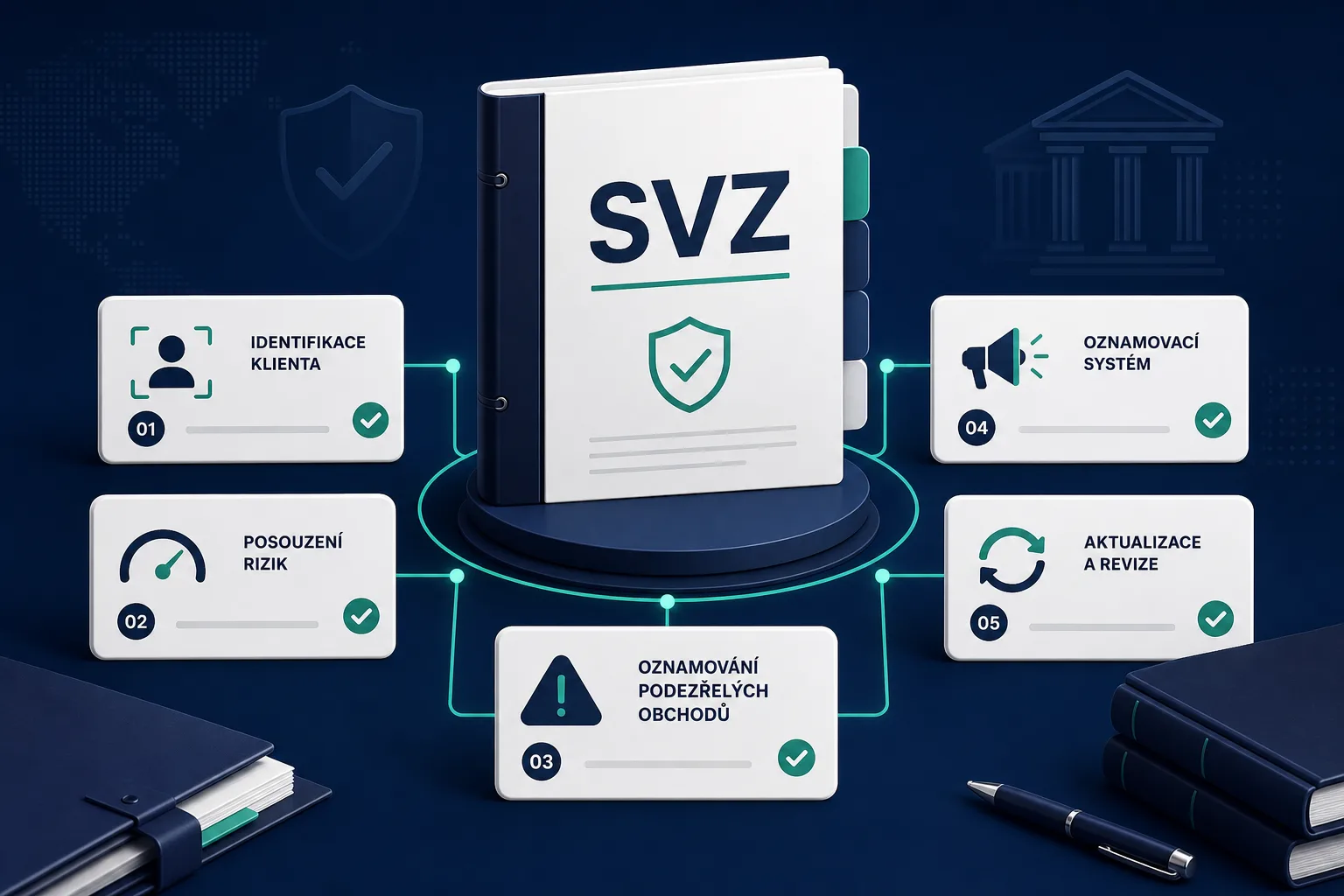 Struktura systému vnitřních zásad povinné osoby podle § 21 AML zákona — přehled povinných náležitostí